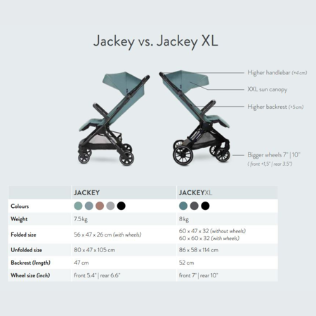 Immagine di Easywalker® Otroški voziček Buggy JACKEY XL Shadow Black