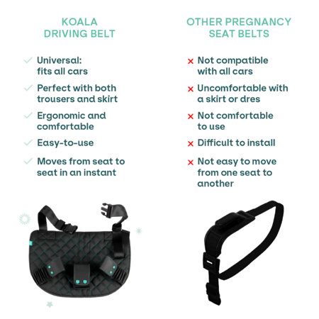 Immagine di Koala Babycare® Cintura di sicurezza per la gravidanza