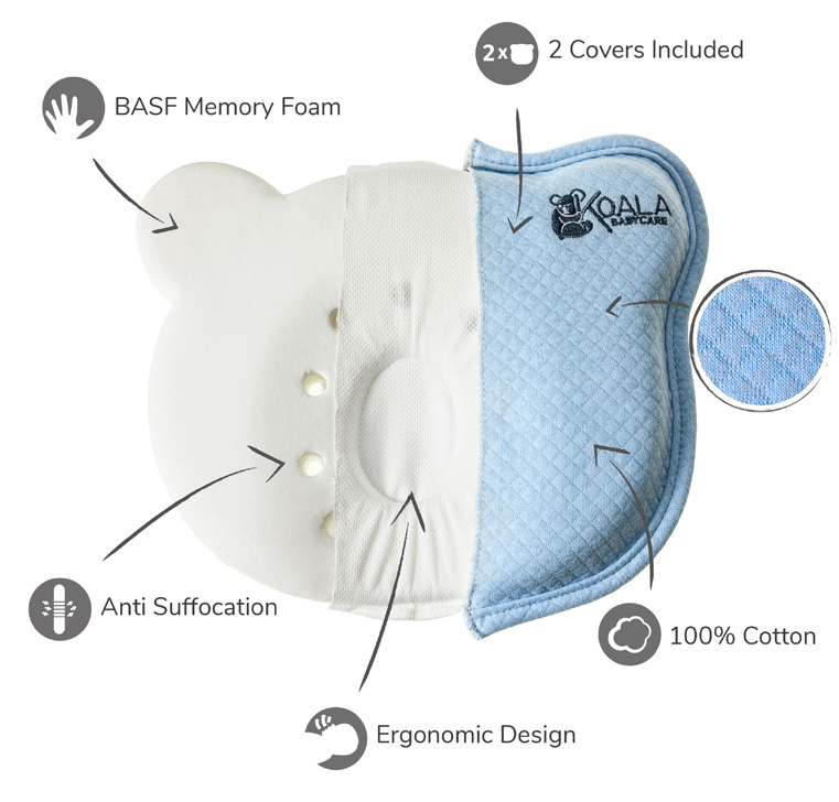 Cuscino plagiocefalia, caratteristiche e benefici – Koala Babycare