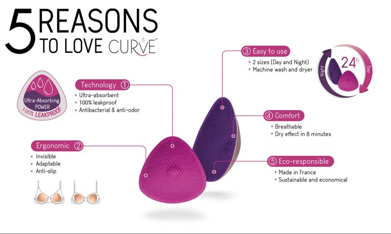 5 reasons to love curve Evitas